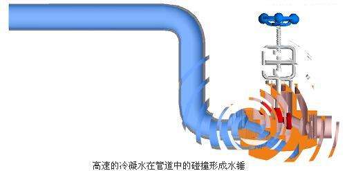 水處理設(shè)備的水錘現(xiàn)象